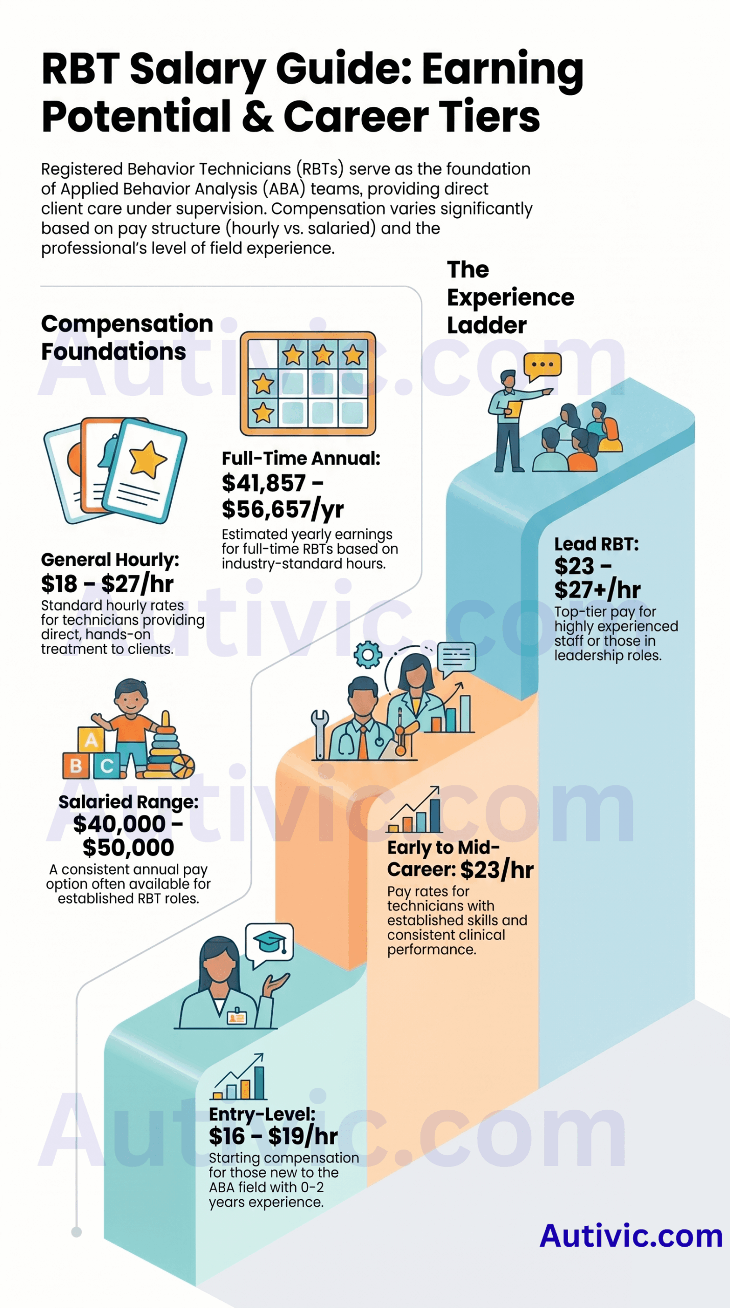 RBT Salary and Career Guide 1 scaled
